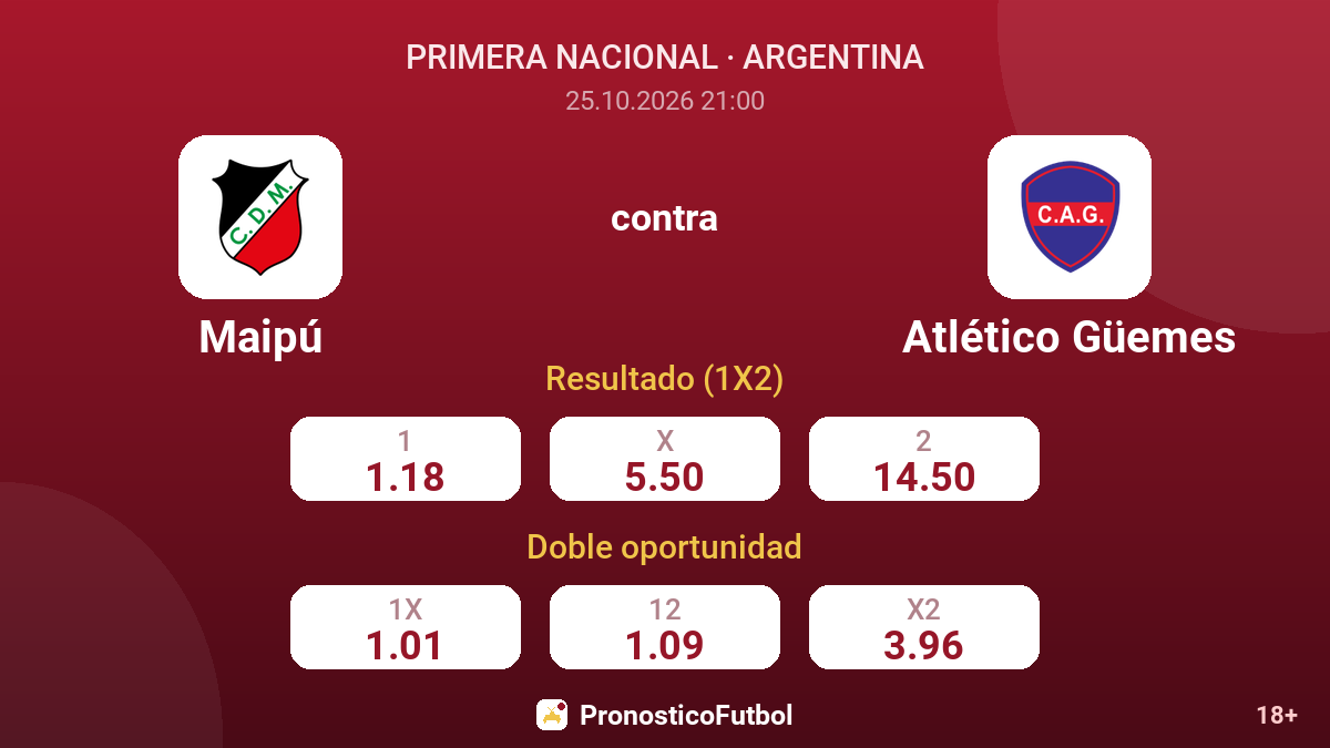 Maipú - Atlético Güemes — cuotas