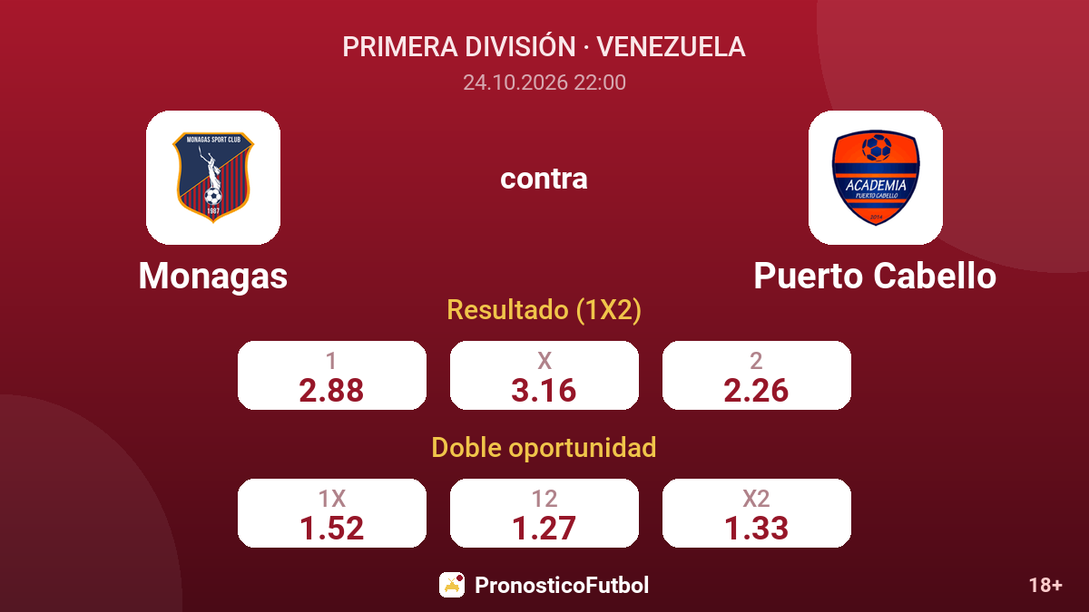 Monagas - Puerto Cabello — cuotas