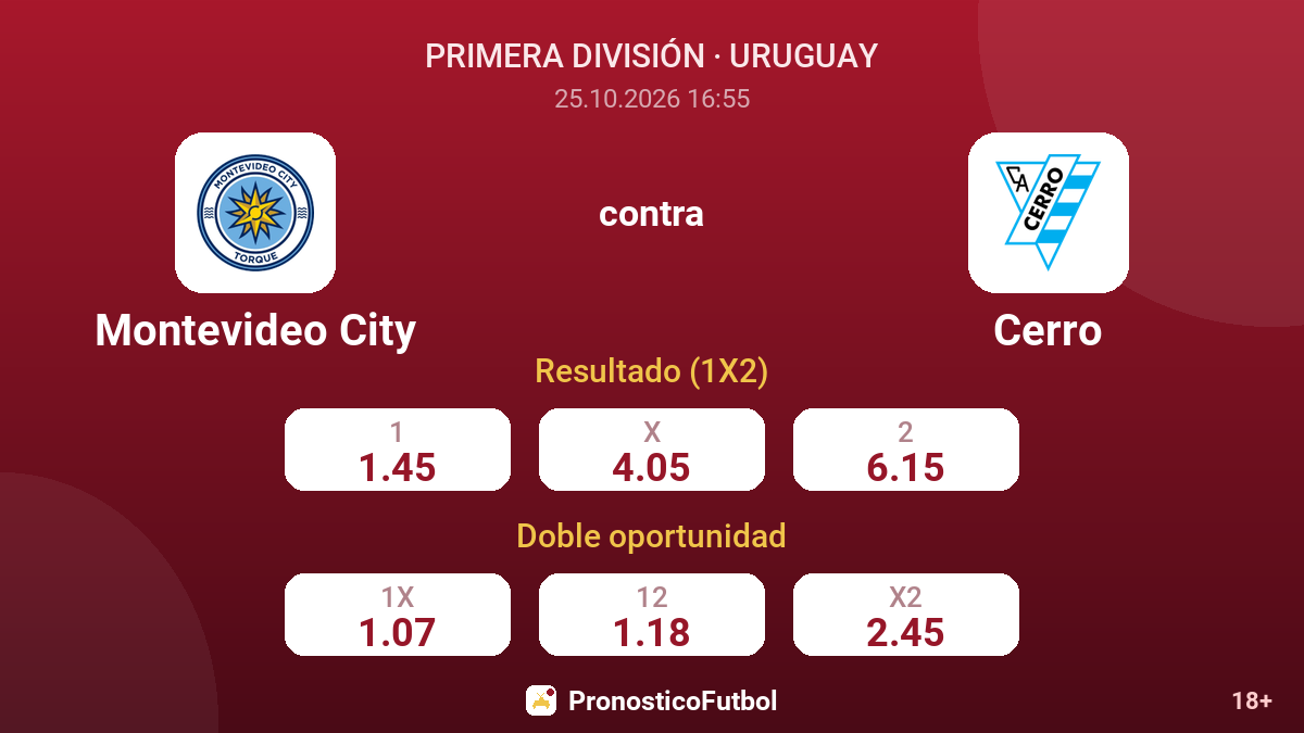 Montevideo City - Cerro — cuotas