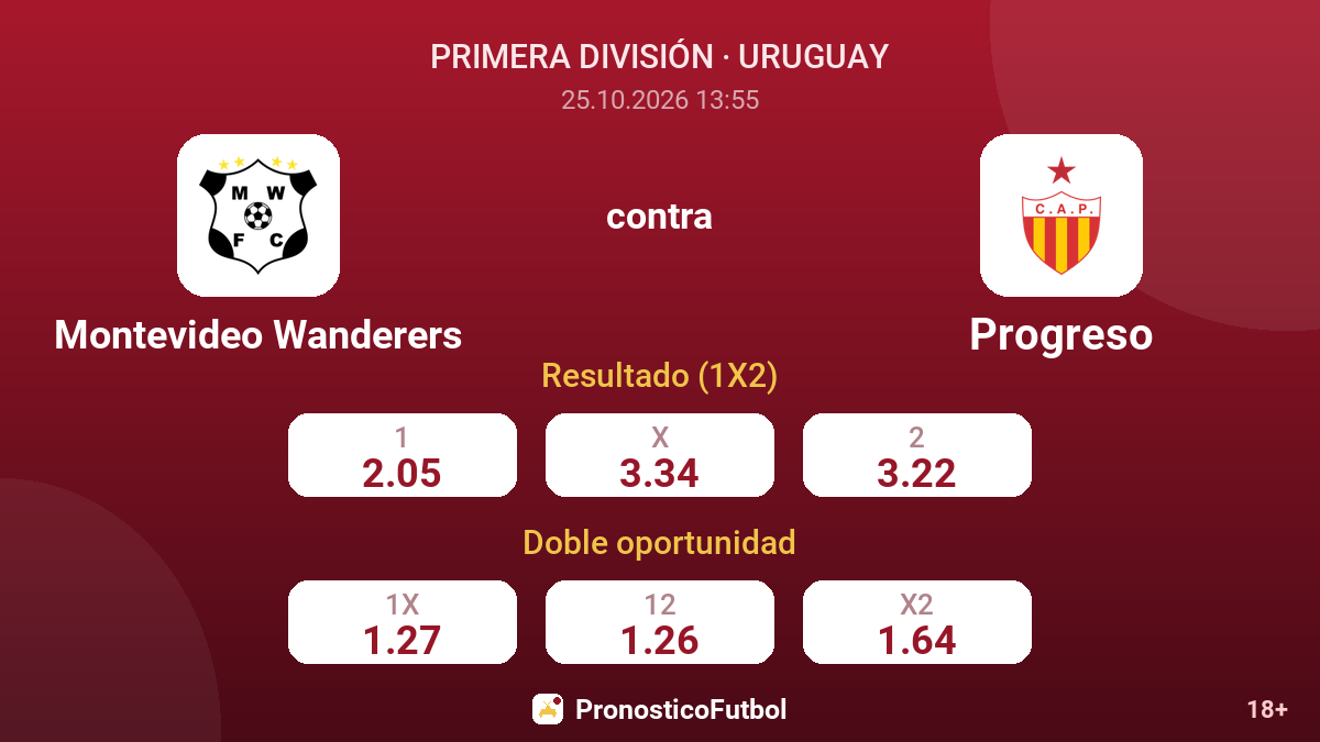Montevideo Wanderers - Progreso — cuotas