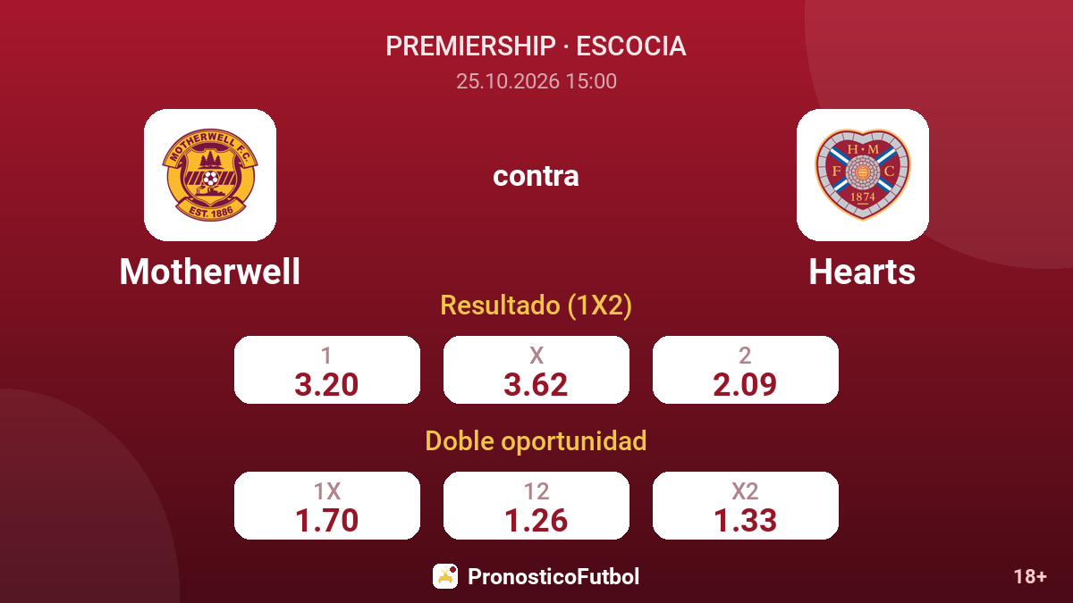 Motherwell - Hearts — cuotas