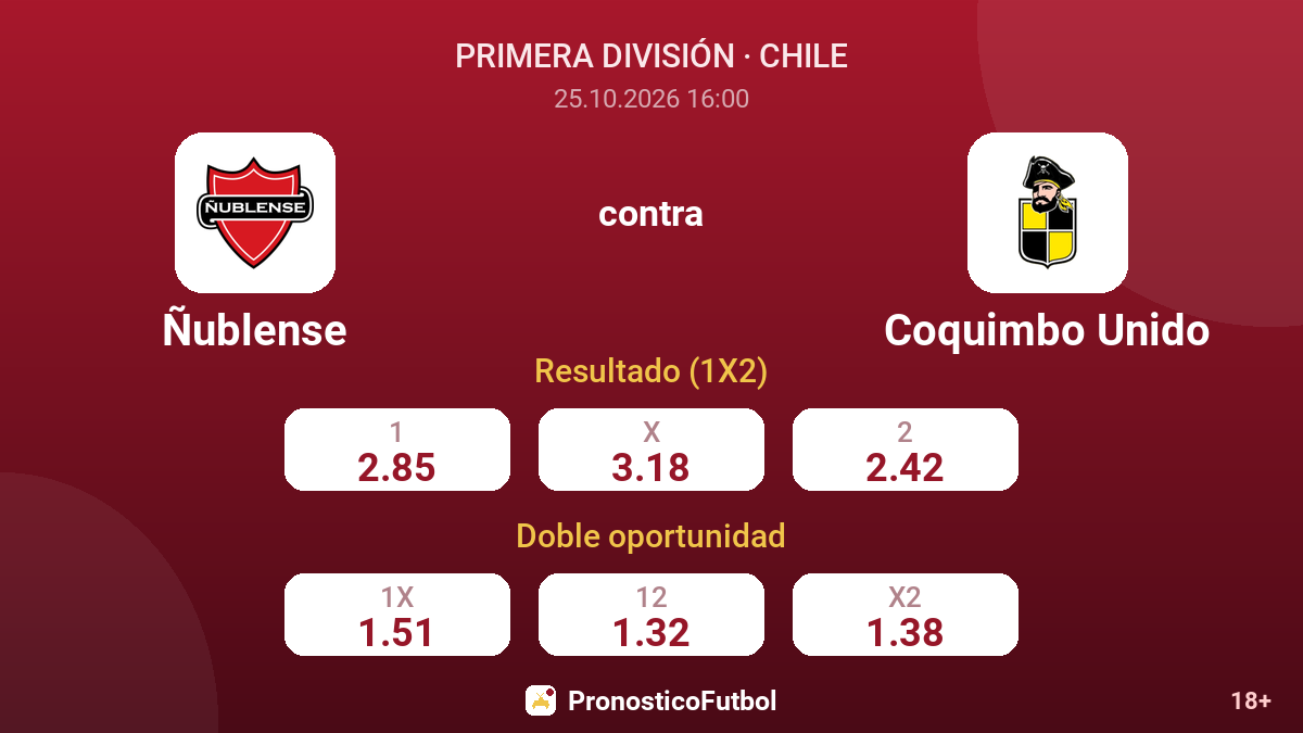 Ñublense - Coquimbo Unido — cuotas