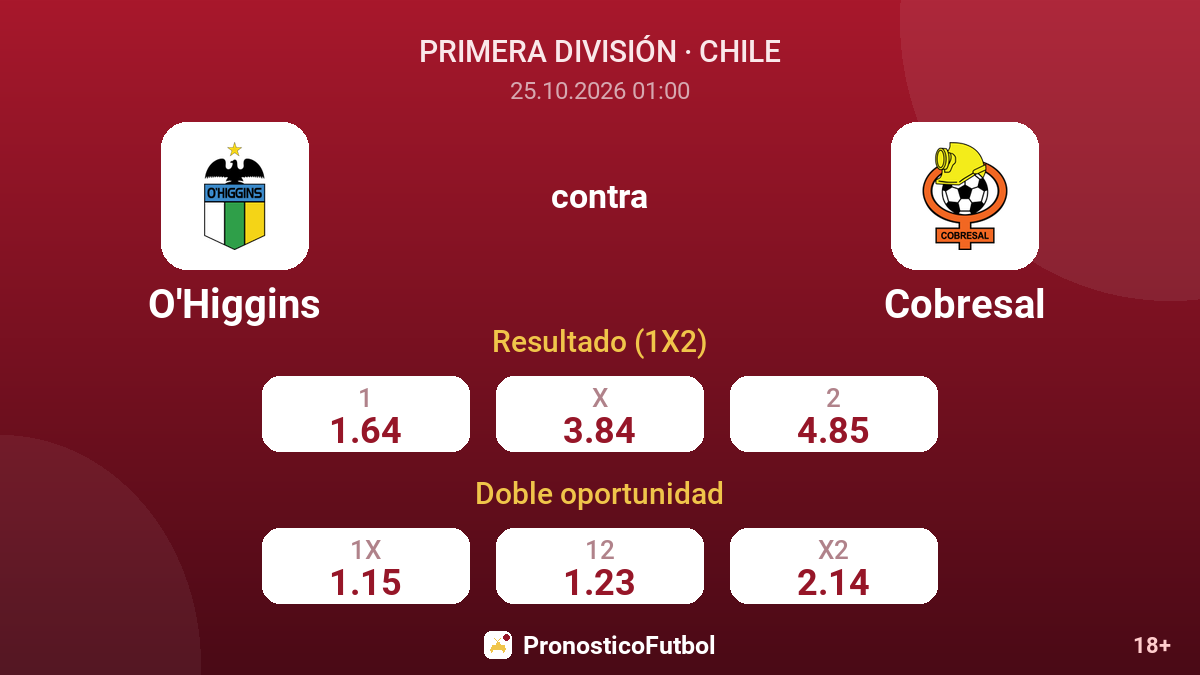 O'Higgins - Cobresal — cuotas