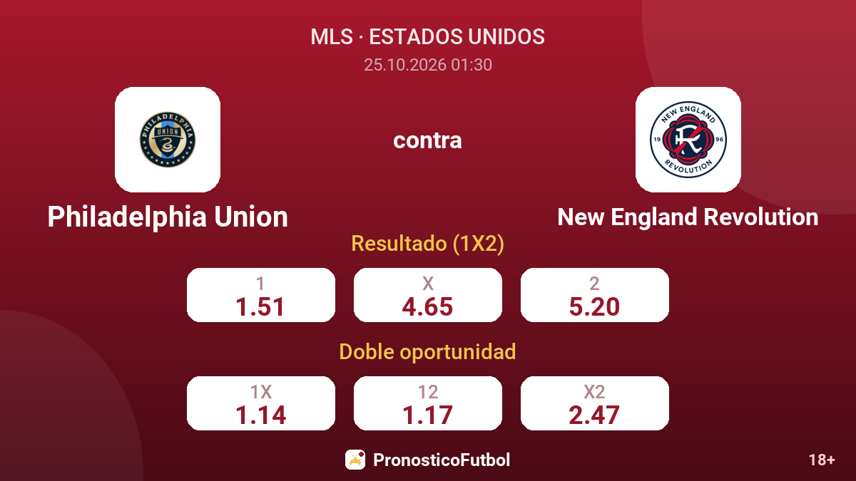 Philadelphia Union - New England Revolution — cuotas