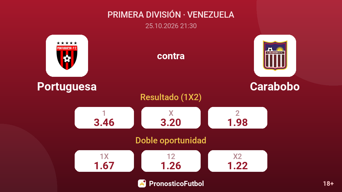 Portuguesa - Carabobo — cuotas