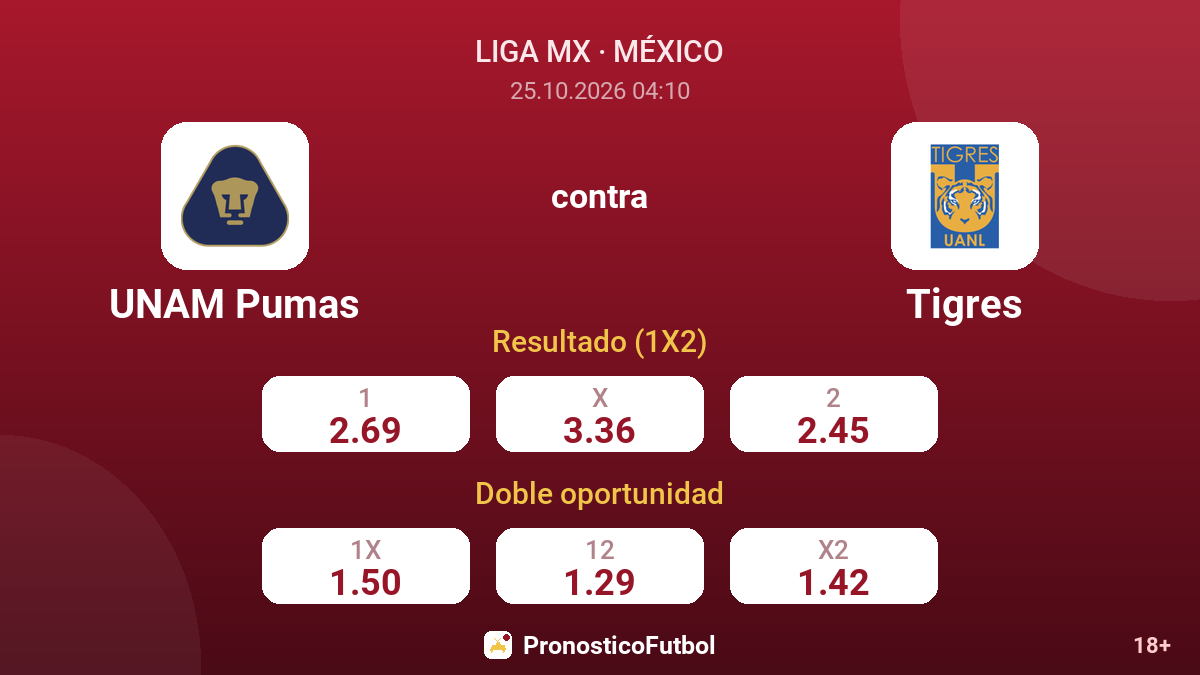 UNAM Pumas - Tigres — cuotas