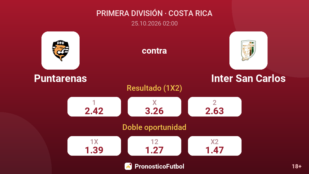 Puntarenas - Inter San Carlos — cuotas