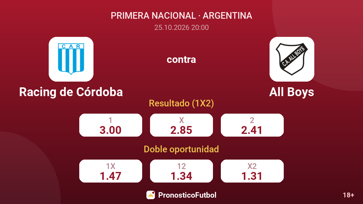 Racing de Córdoba - All Boys — cuotas