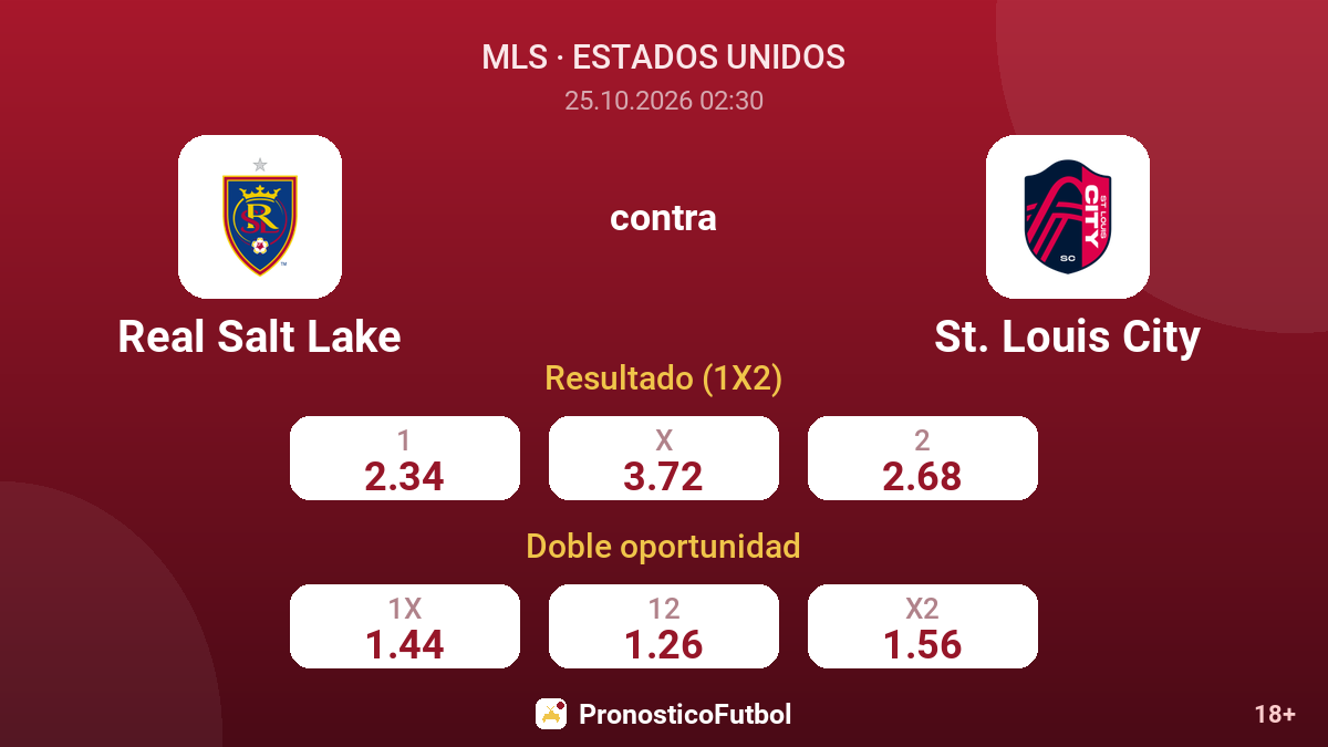 Real Salt Lake - St. Louis City — cuotas
