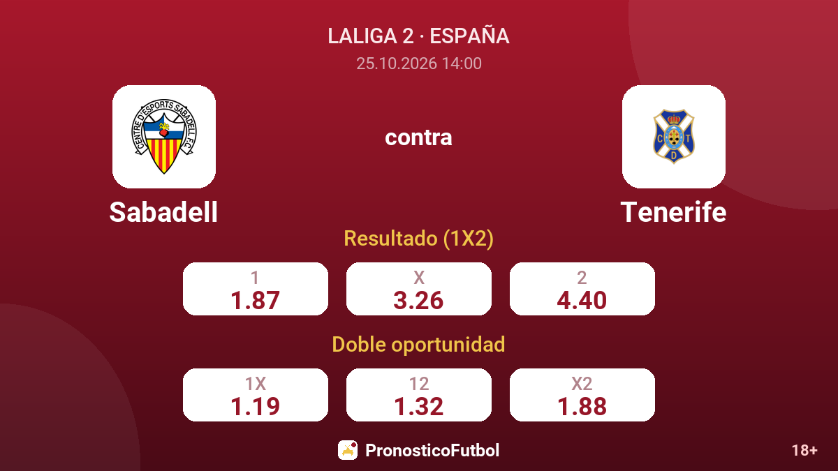 Sabadell - Tenerife — cuotas
