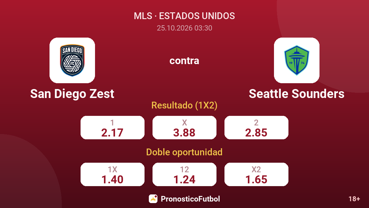 San Diego Zest - Seattle Sounders — cuotas
