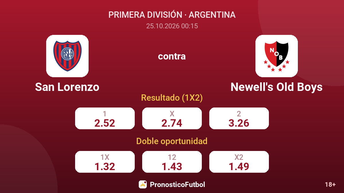 San Lorenzo - Newell's Old Boys — cuotas