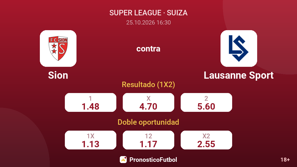 Sion - Lausanne Sport — cuotas