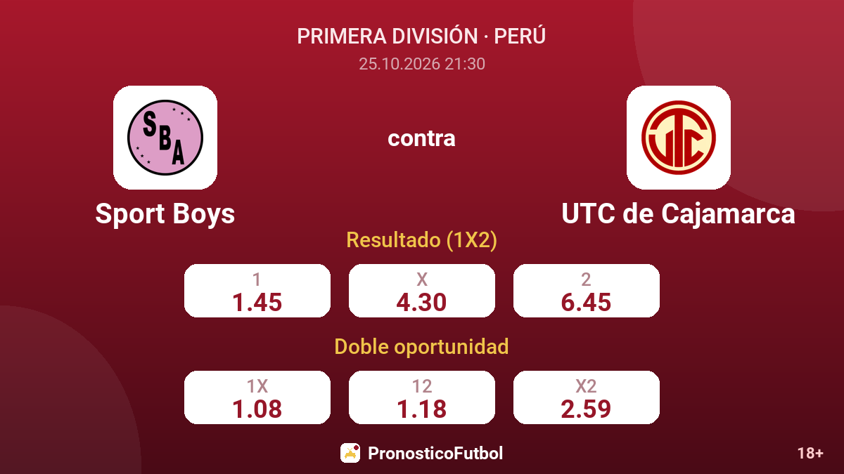 Sport Boys - UTC de Cajamarca — cuotas