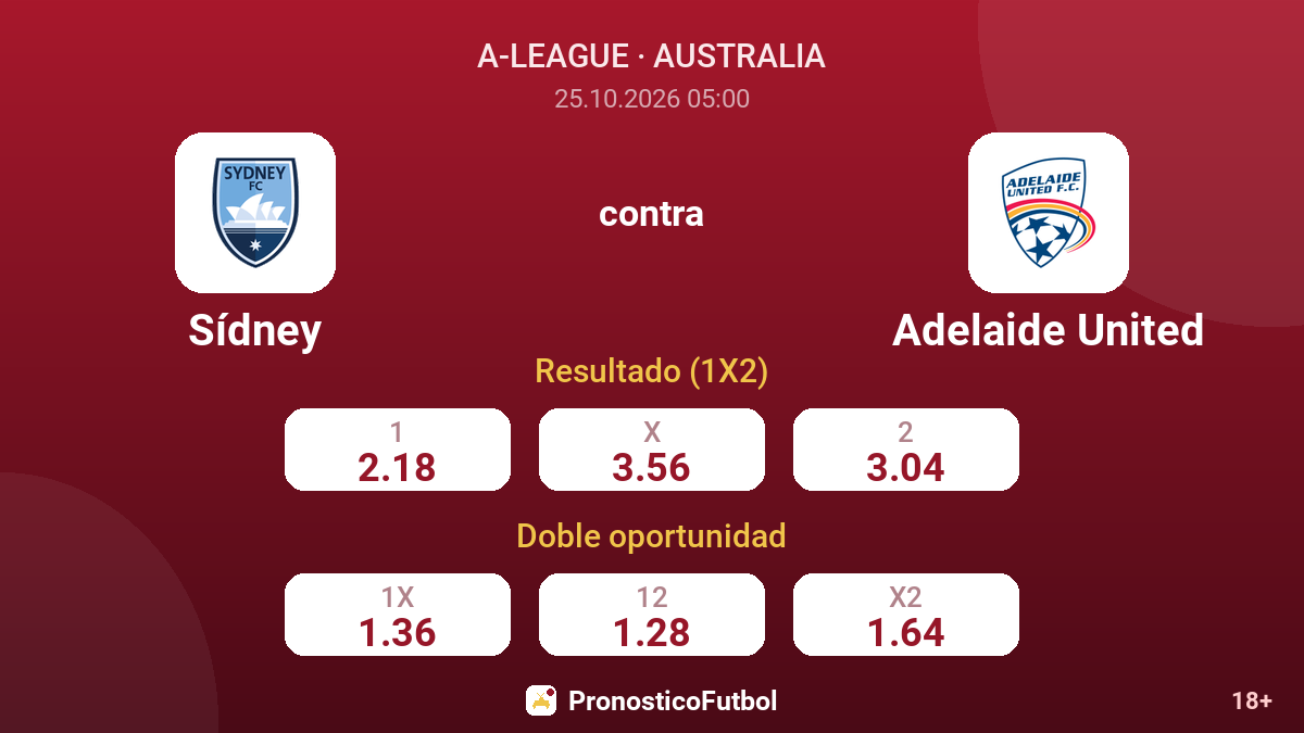Sídney - Adelaide United — cuotas