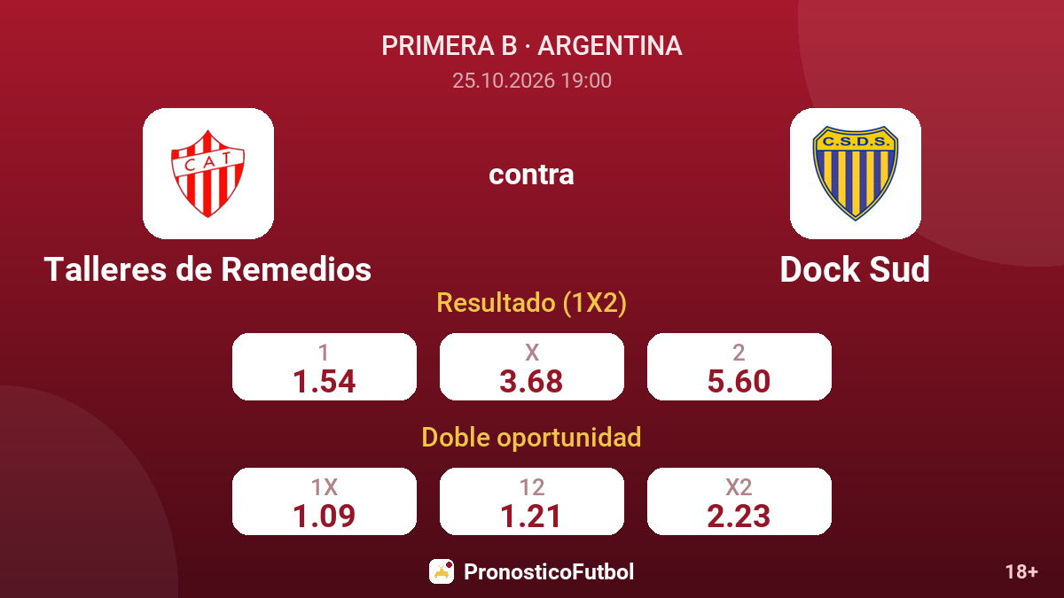 Talleres de Remedios - Dock Sud — cuotas
