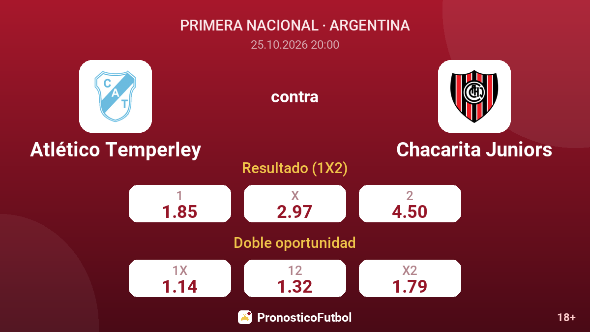Atlético Temperley - Chacarita Juniors — cuotas