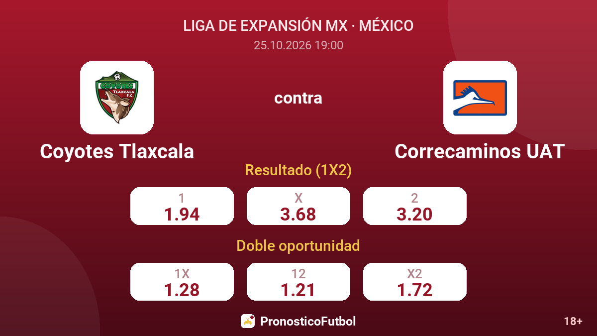 Coyotes Tlaxcala - Correcaminos UAT — cuotas