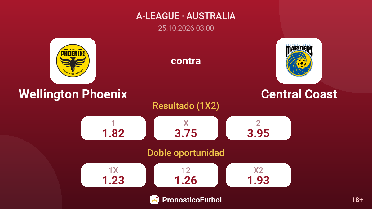 Wellington Phoenix - Central Coast — cuotas