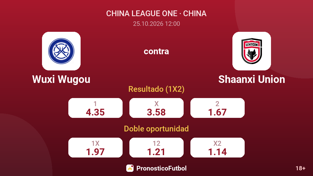 Wuxi Wugou - Shaanxi Union — cuotas