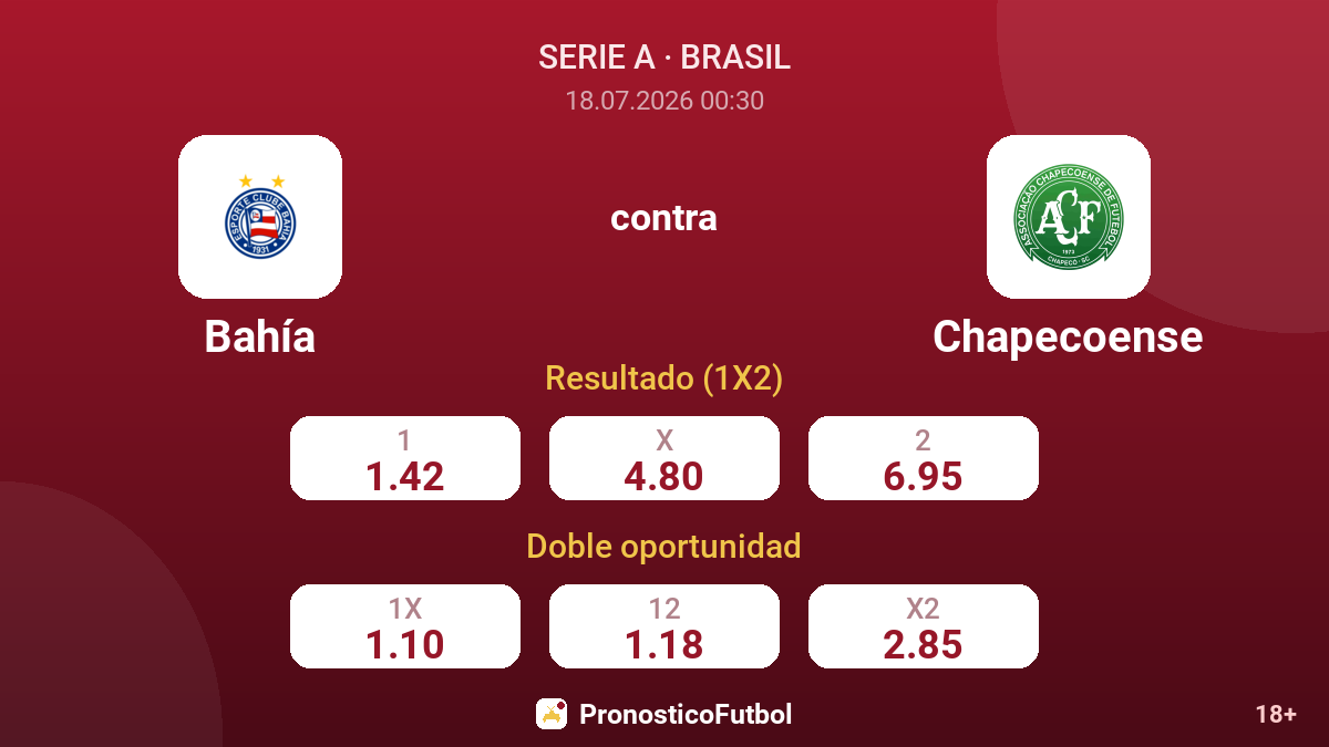 Bahía contra Chapecoense — cuotas