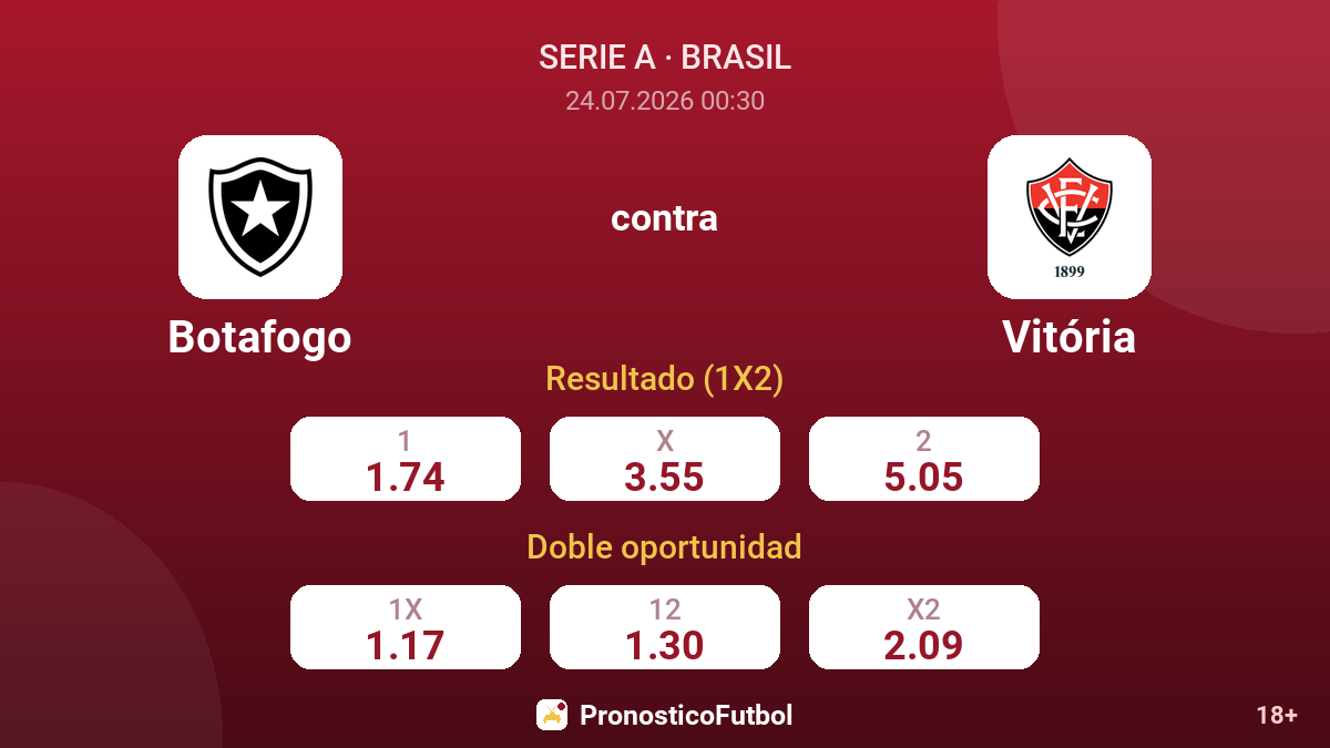 Botafogo contra Vitória — cuotas