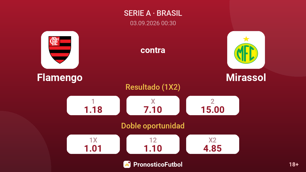 Flamengo - Mirassol — cuotas