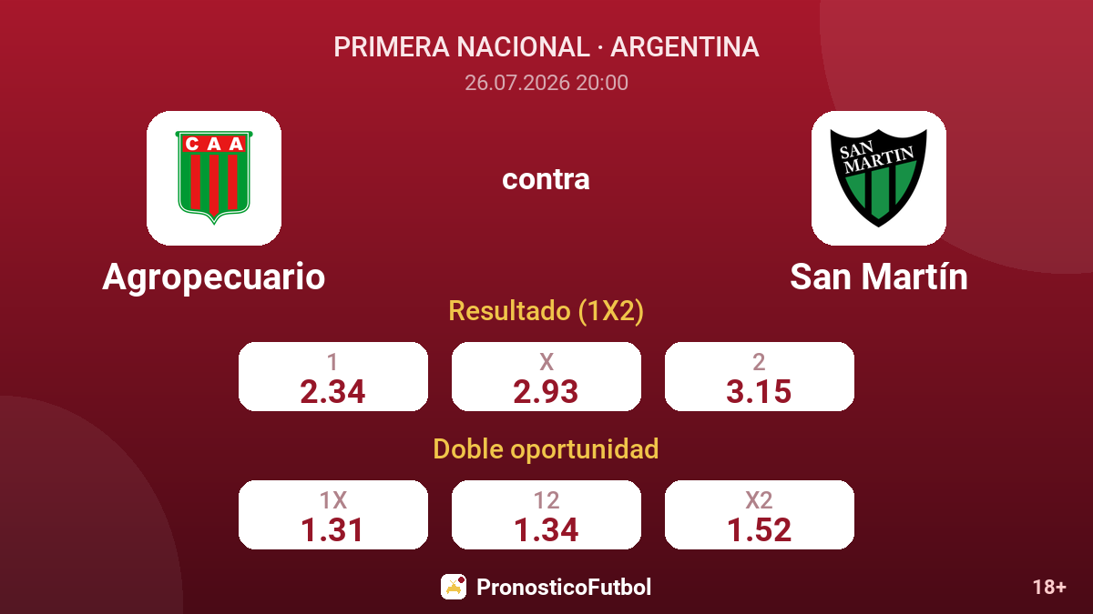 Agropecuario contra San Martín — cuotas