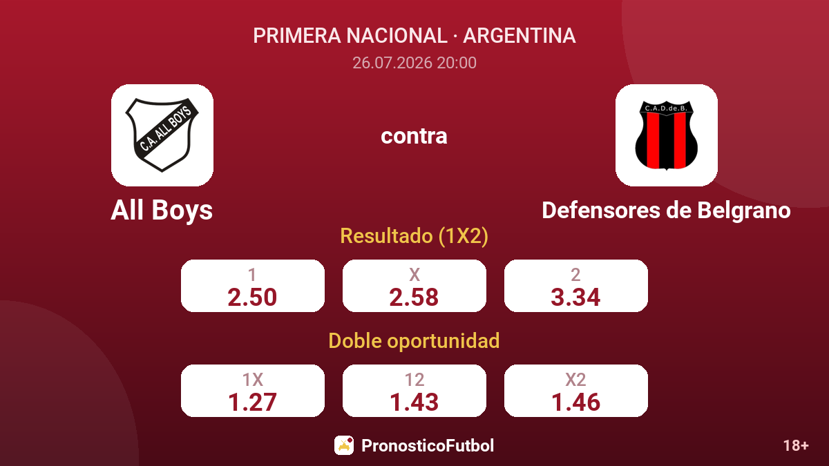 All Boys contra Defensores de Belgrano — cuotas