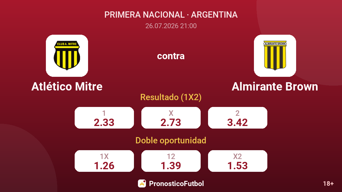 Atlético Mitre contra Almirante Brown — cuotas