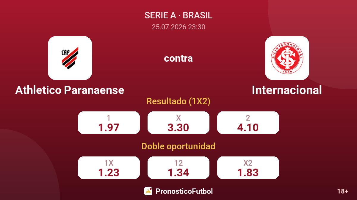 Athletico Paranaense contra Internacional — cuotas