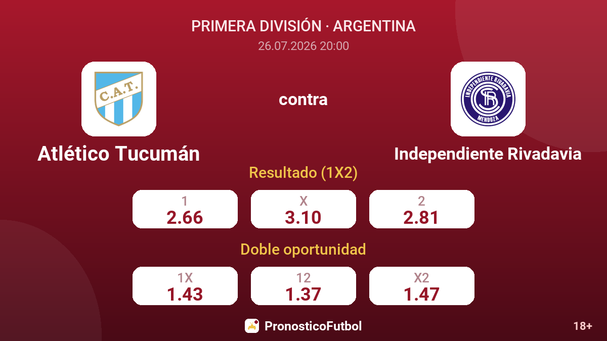 Atlético Tucumán contra Independiente Rivadavia — cuotas