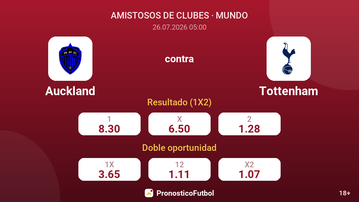 Auckland contra Tottenham — cuotas