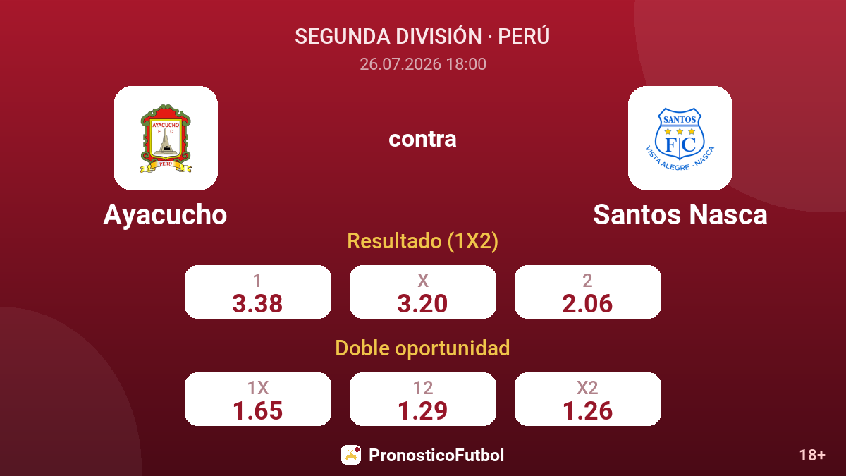 Ayacucho contra Santos Nasca — cuotas