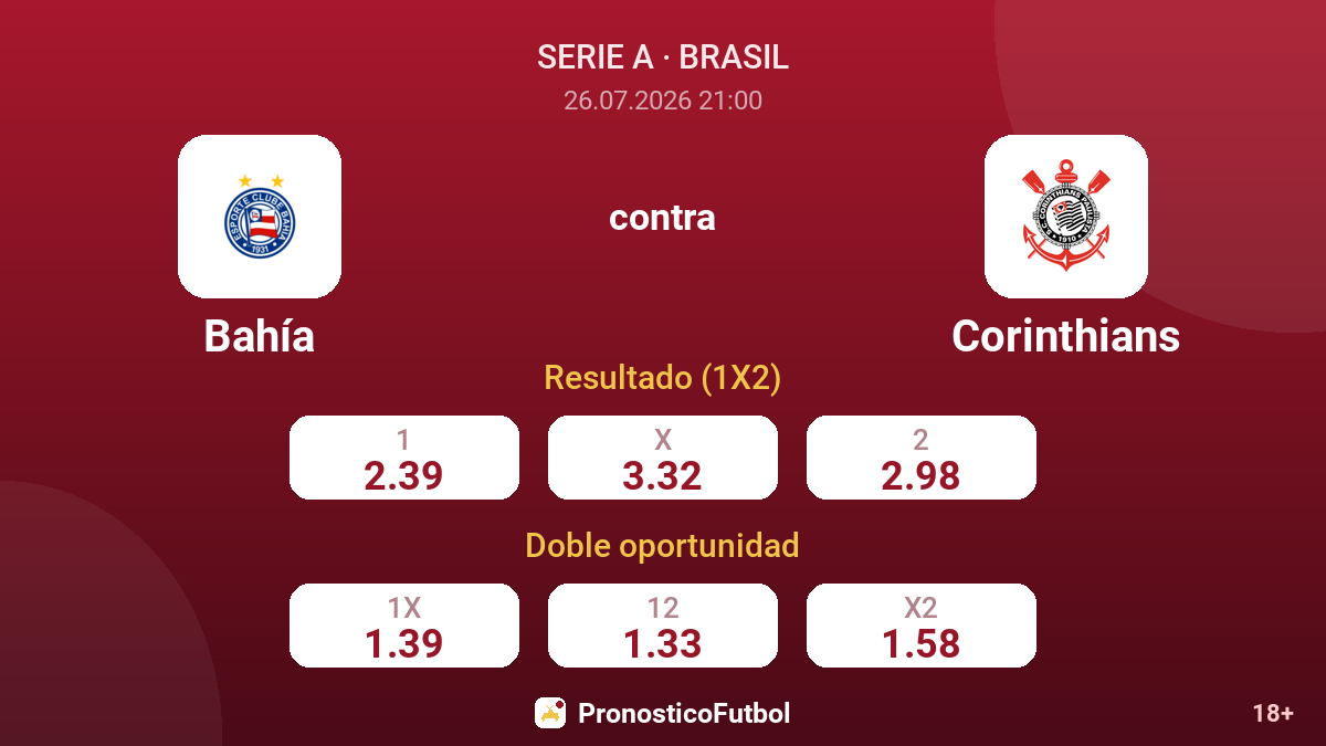 Bahía contra Corinthians — cuotas