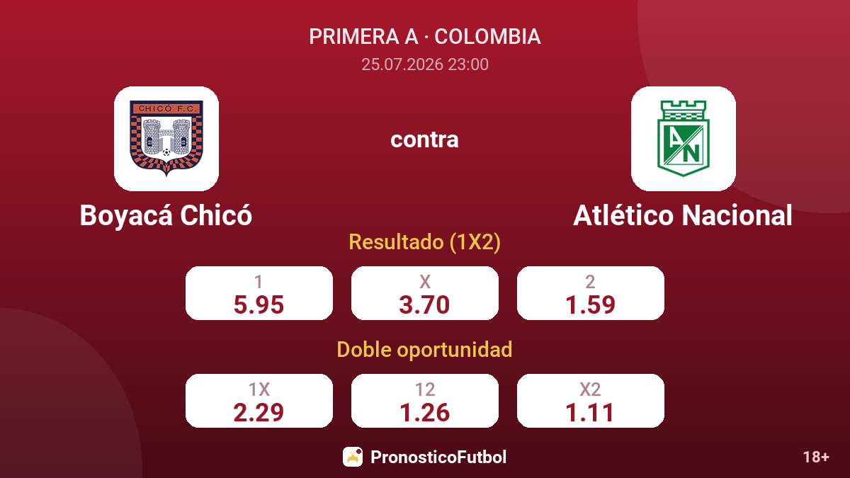 Boyacá Chicó contra Atlético Nacional — cuotas