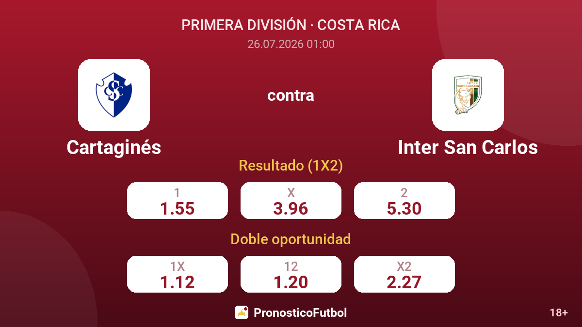 Cartaginés contra Inter San Carlos — cuotas