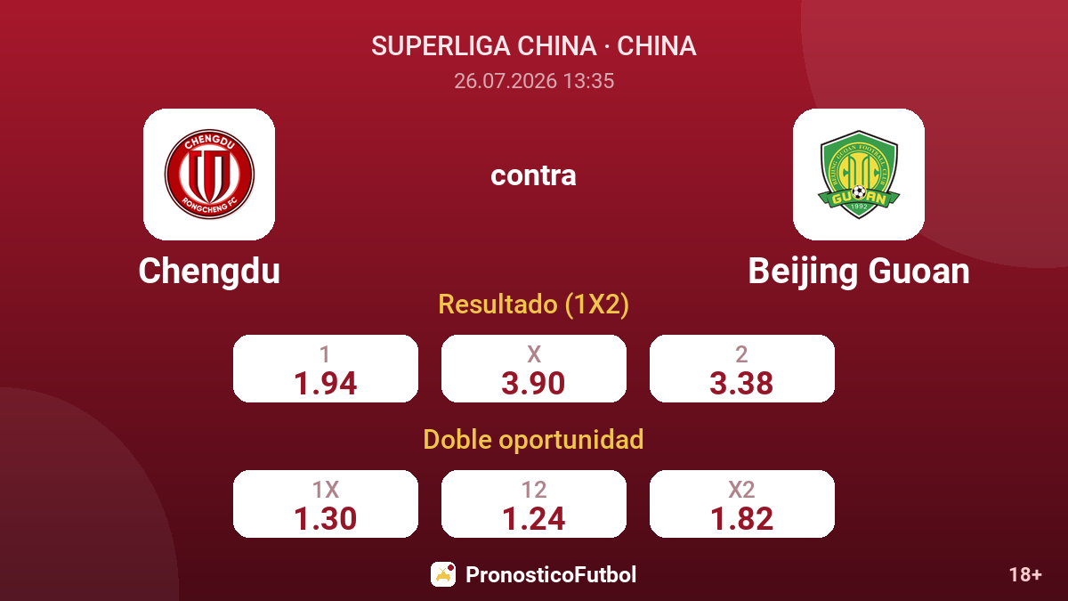 Chengdu contra Beijing Guoan — cuotas