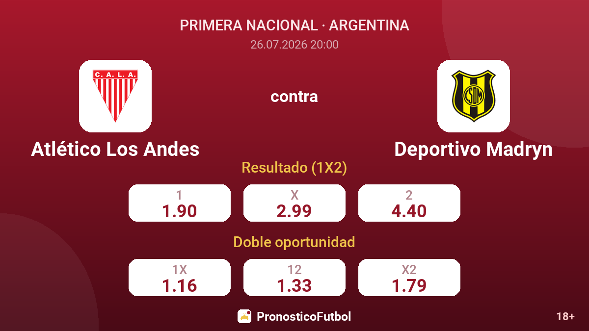 Atlético Los Andes contra Deportivo Madryn — cuotas