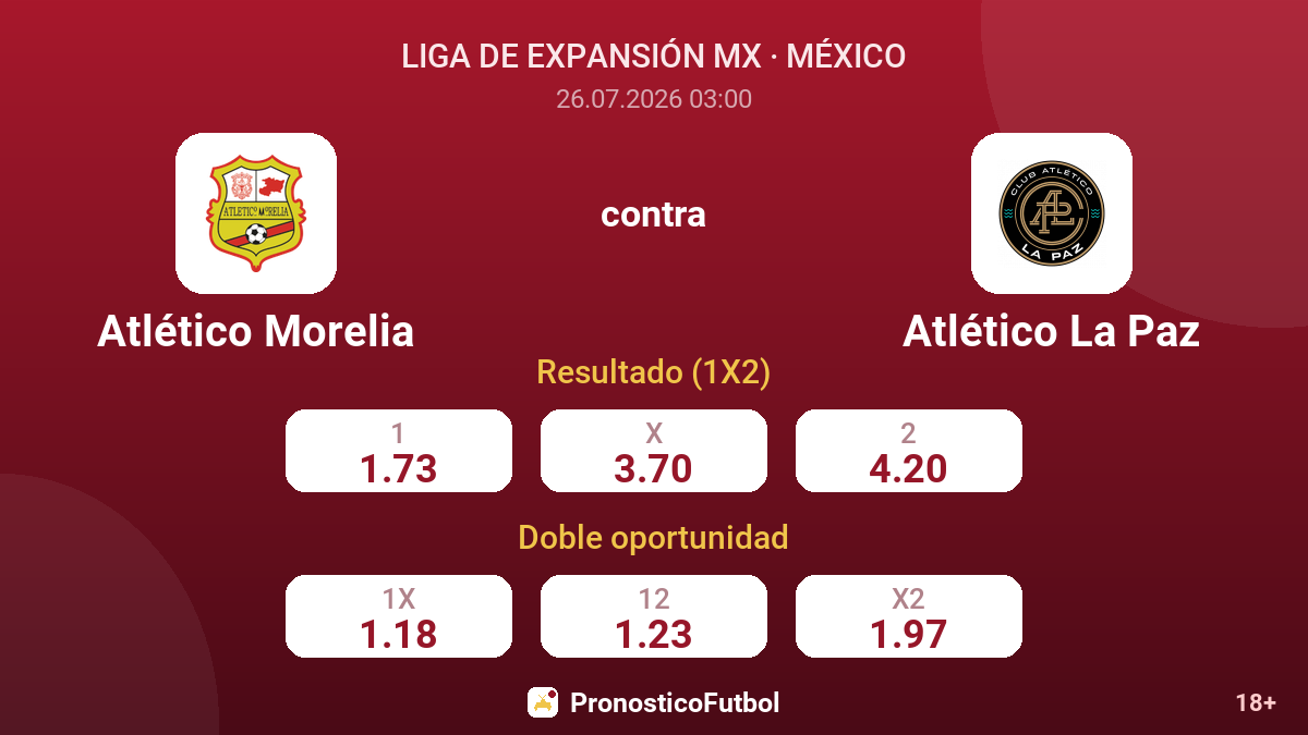 Atlético Morelia contra Atlético La Paz — cuotas