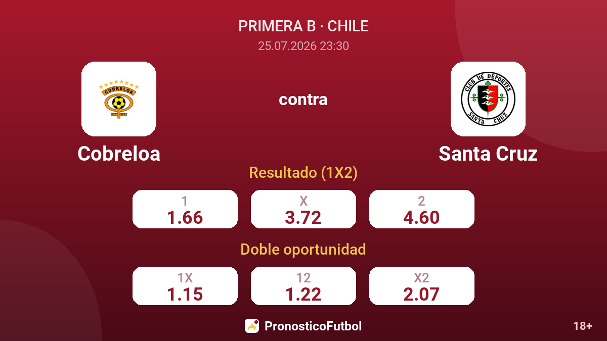 Cobreloa contra Santa Cruz — cuotas