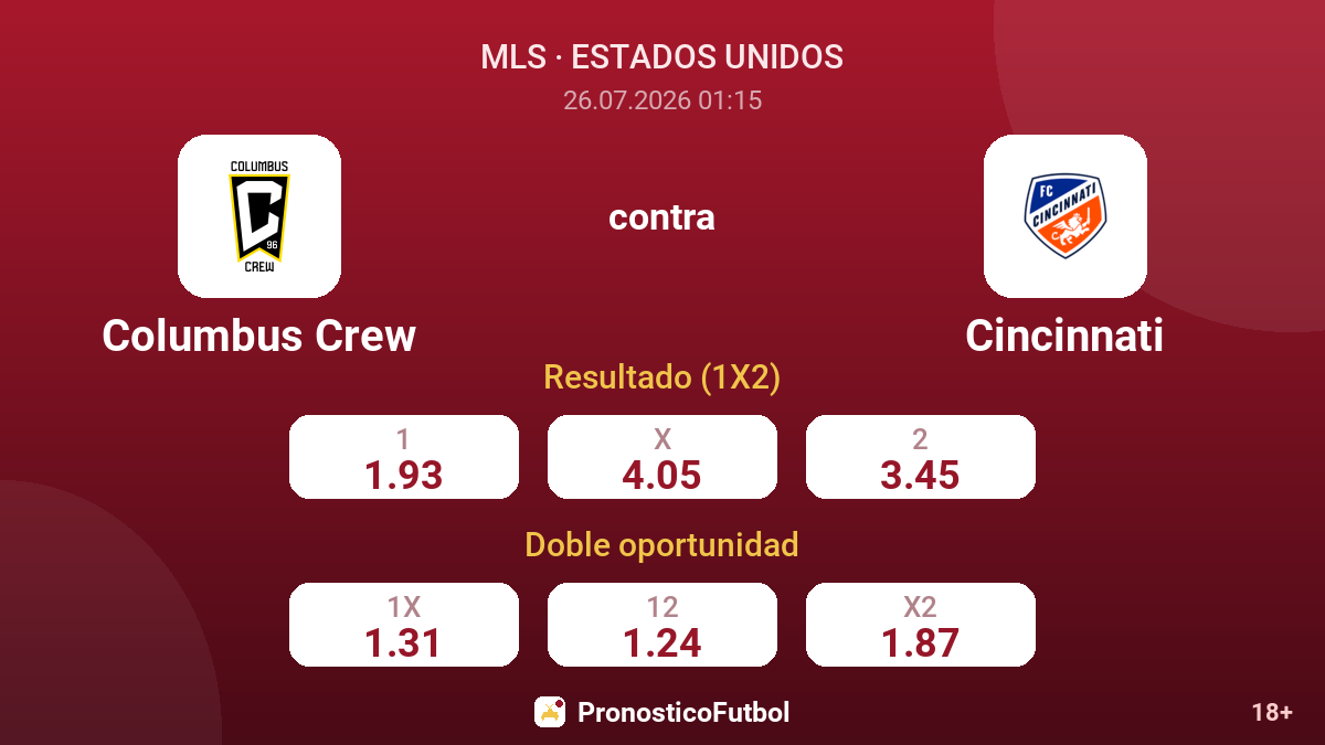 Columbus Crew contra Cincinnati — cuotas
