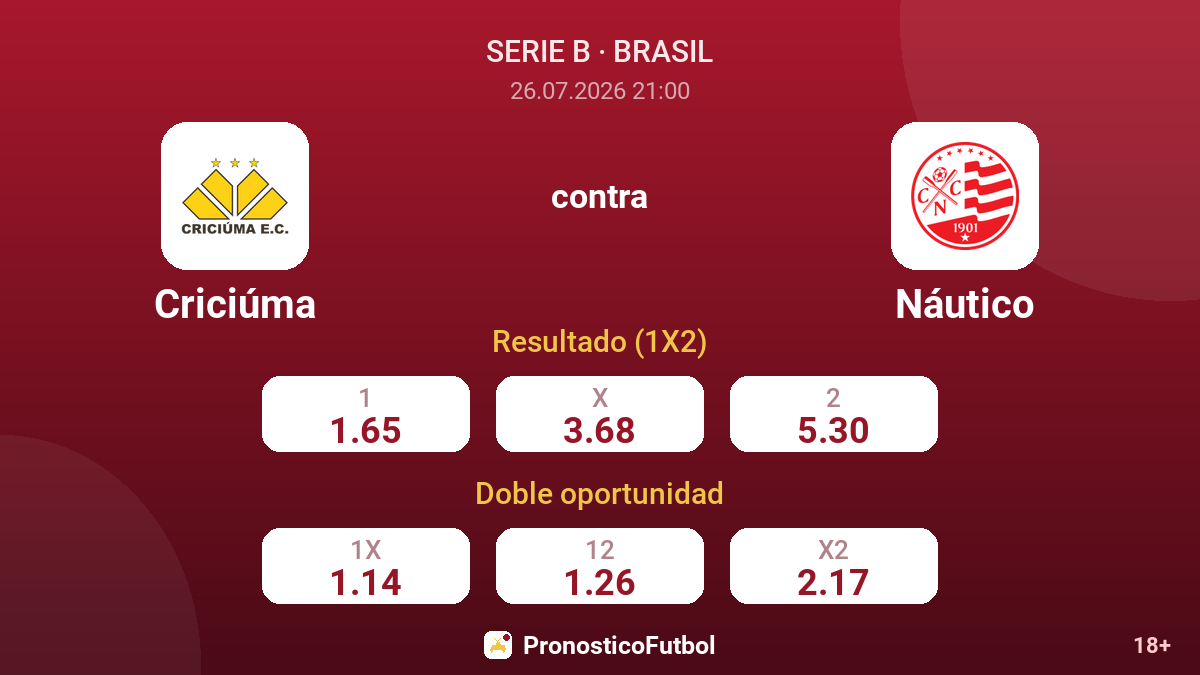 Criciúma contra Náutico — cuotas