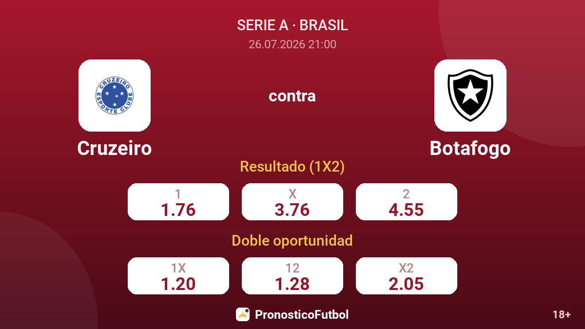 Cruzeiro contra Botafogo — cuotas
