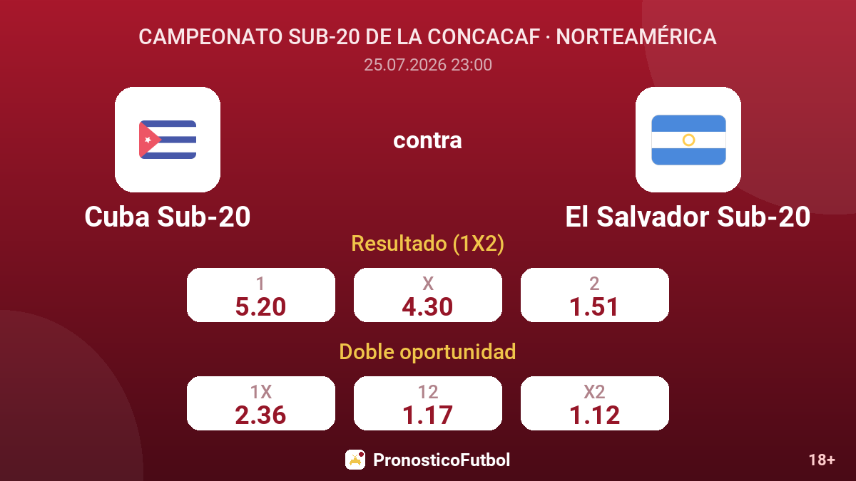 Cuba Sub-20 contra El Salvador Sub-20 — cuotas