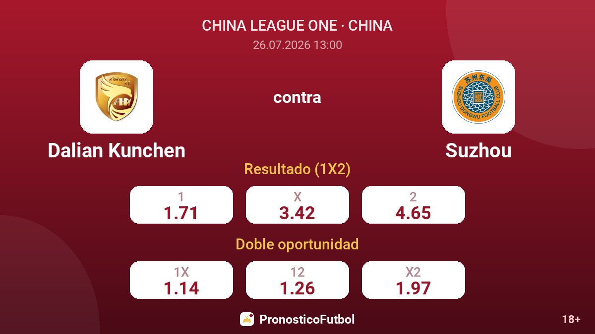 Dalian Kunchen contra Suzhou — cuotas