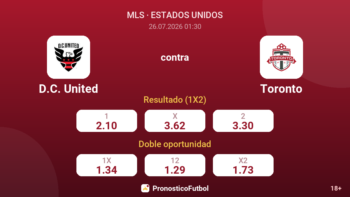 D.C. United contra Toronto — cuotas