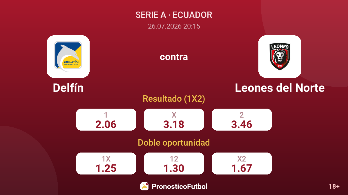 Delfín contra Leones del Norte — cuotas