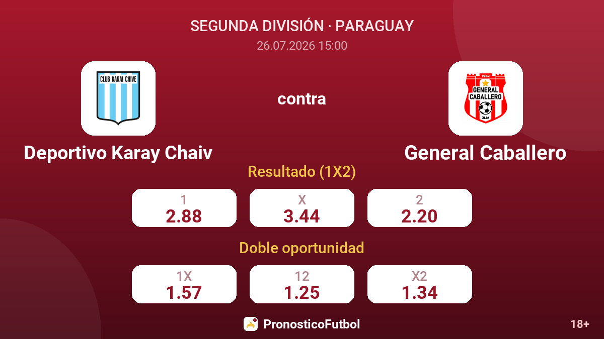 Deportivo Karay Chaiv contra General Caballero — cuotas