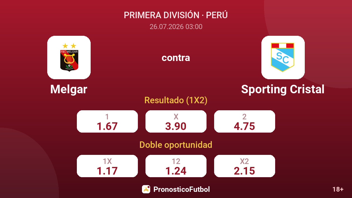 Melgar contra Sporting Cristal — cuotas